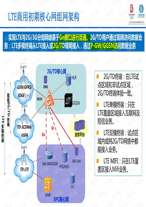 LTE核心網基本原理及關鍵技術探析